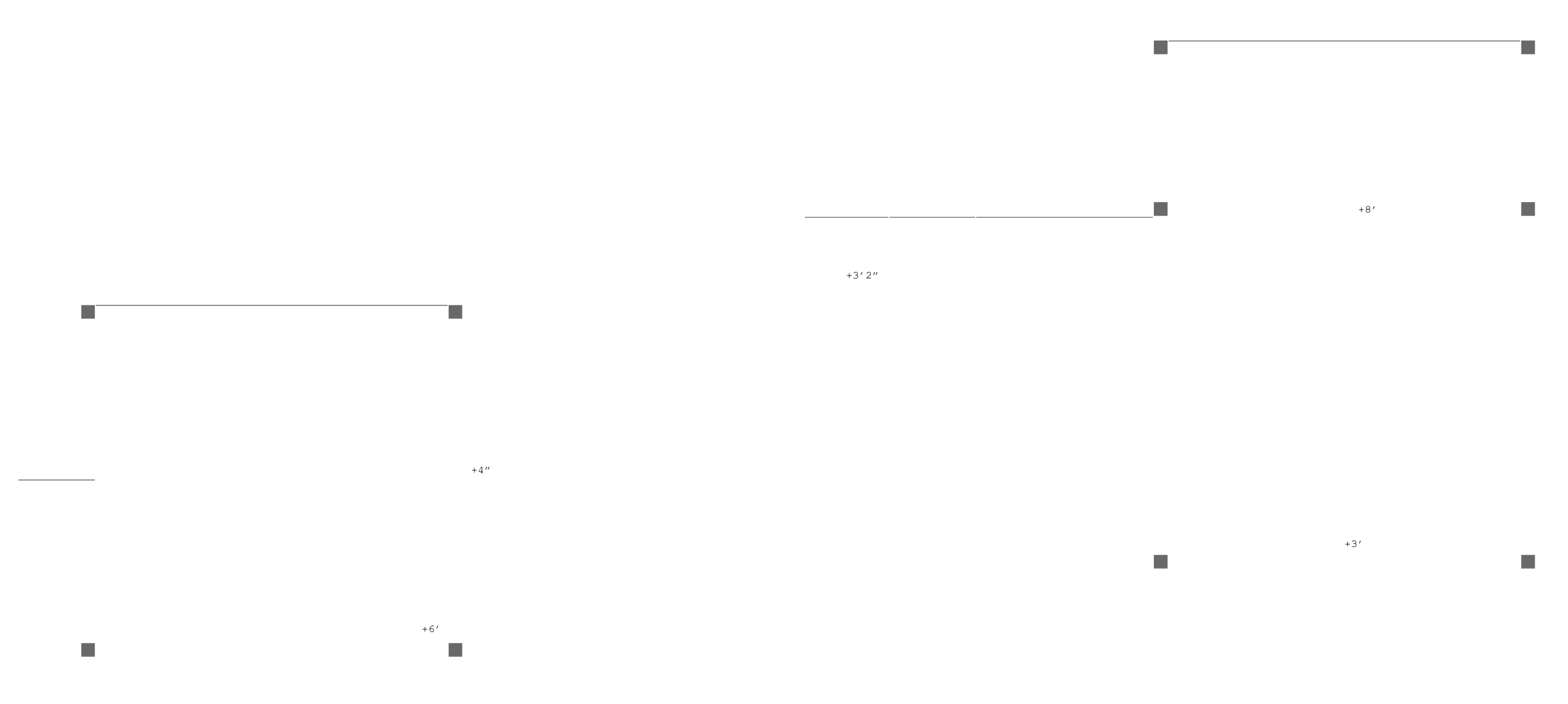 Scenic groundplan